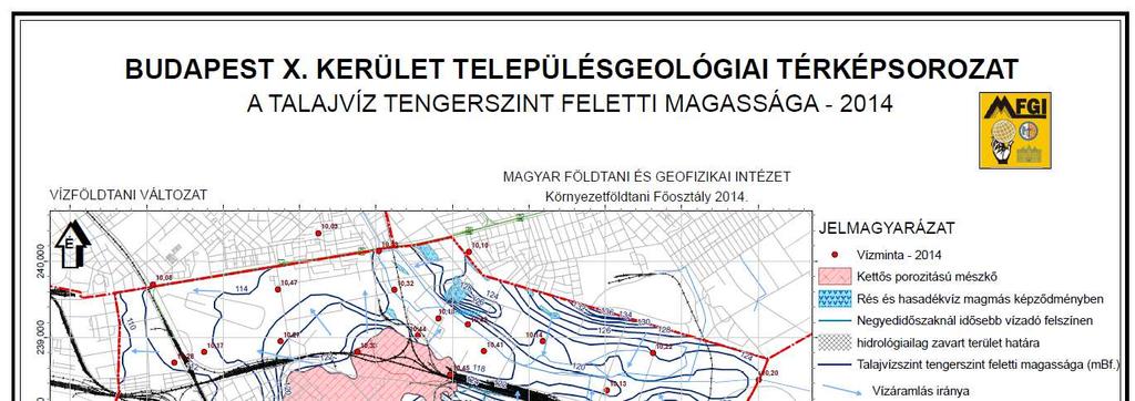 A TALAJVÍZ ÁLLAPOTA : MINŐSÉGI ÉS MENNYISÉGI ÉRTÉKELÉS Aktuális vízszint és vízkémiai adatok, a jelenlegi környezeti állapotokat rögzítik.