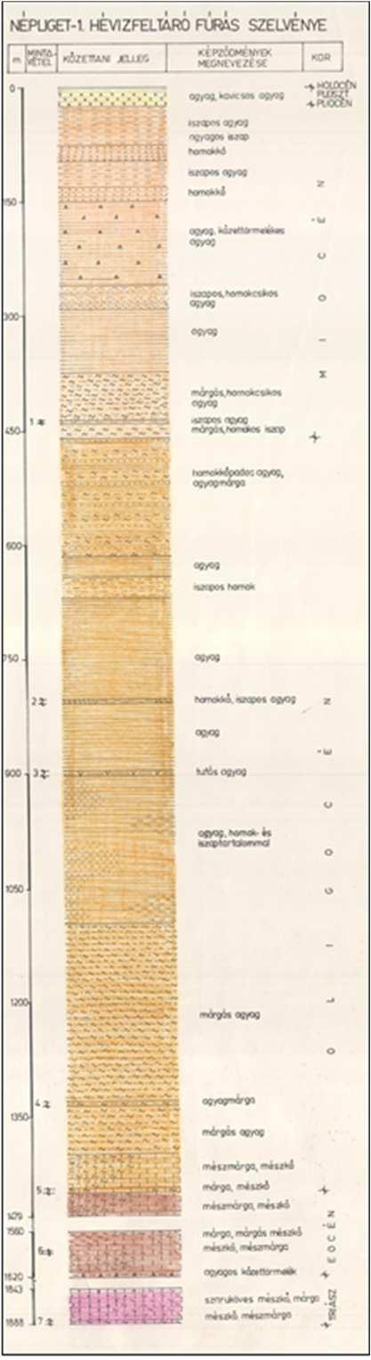 homokkő ZAGYVAI FORMÁCIÓ - Homokos aleurit, aleuritos agyag, agyagmárga SOMLÓI FORMÁCIÓ - Aleuritos agyag, agyagmárga 38 ZÁMORI KAVICS - Homok, kavicsos homok, homokkő Neogén - Miocén KOZÁRDI