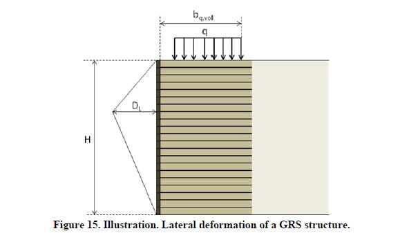 Alakváltozások (Deformations) Függőleges: kísérleti görbékből (önsúlyra lejátszódik) Vízszintes: