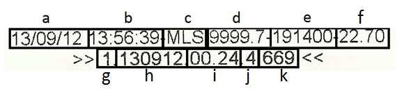 b) Idő (ÓÓ:PP:MP) (Fogadás megkötésének időpontja) c) Fogadási szervezet (MLS) d) fogadási hely száma (xxxx.