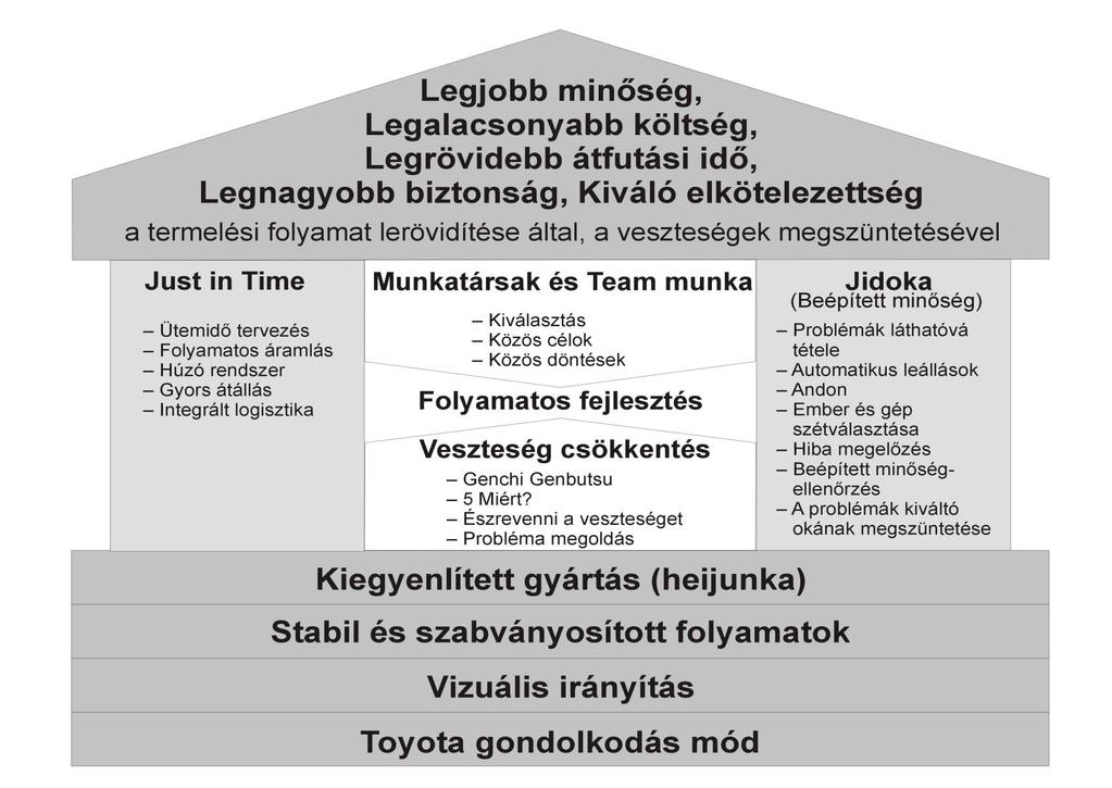 Tömegtermelés Lean termelés