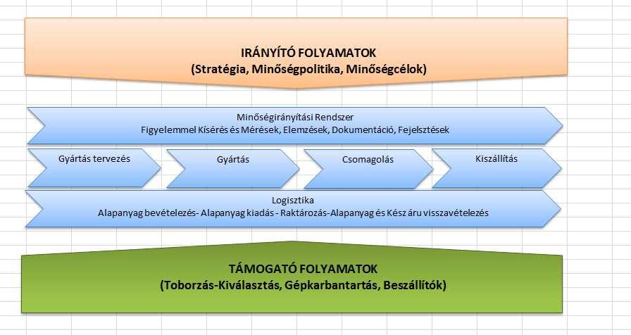 Folyamatközpontú szemlélet