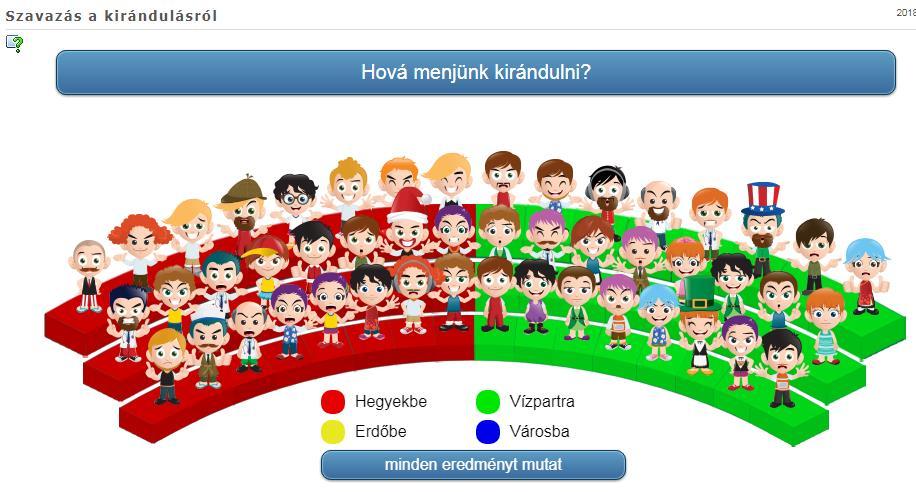 Így már két tanuló szavazott és a visszajelző képen 50% a hegyekbe és 50% a vízpartra kirándulni akarók