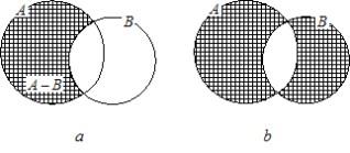 Csabina Zoltánné Halmazelmélet sorozatok C7 = B-A C1 = {1; 2; 3; 4 5; 6; 7; 8; 9} C2 = {3; 5} C3 = {1; 2; 7; 9} C4 = H C5 = {1; 2; 7; 9} C6 ={-1; 0; 1; 2; 4; 6; 7; 8; 9; 10} C7 ={4; 6; 8} 9 példa: