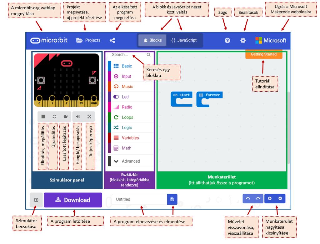 A makecode programozási