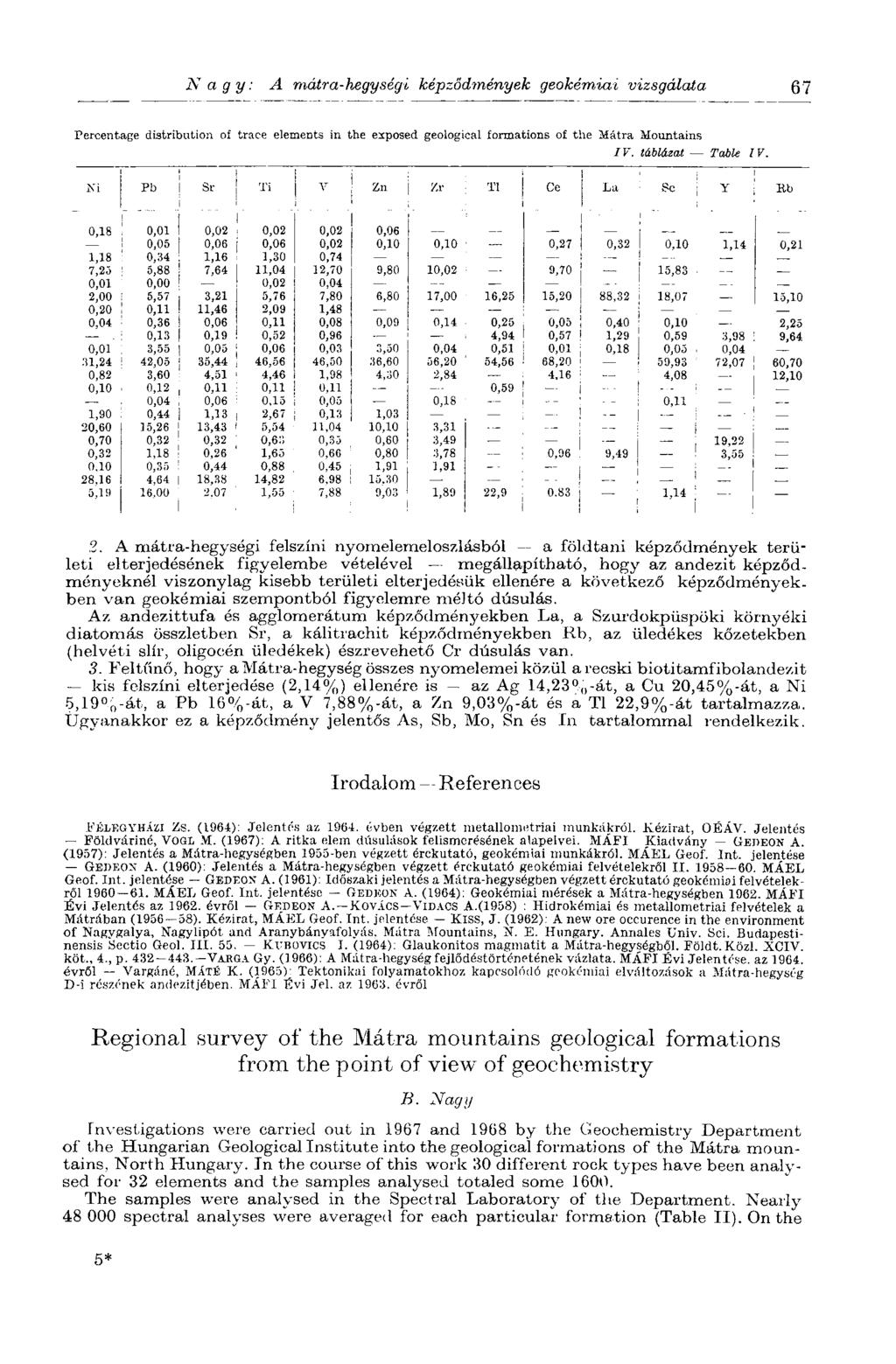 Nagy: A mátra-hegységi képződmények geokémiai vizsgálata Q7 Percentage distribution of trace elements in the exposed geological formations of the Mátra Mountains IV. táblázat Table IV.