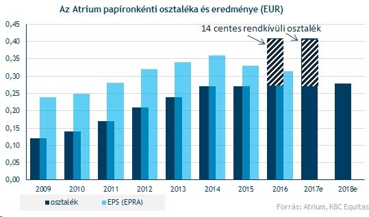 Lássunk egy példát Megint Atrium