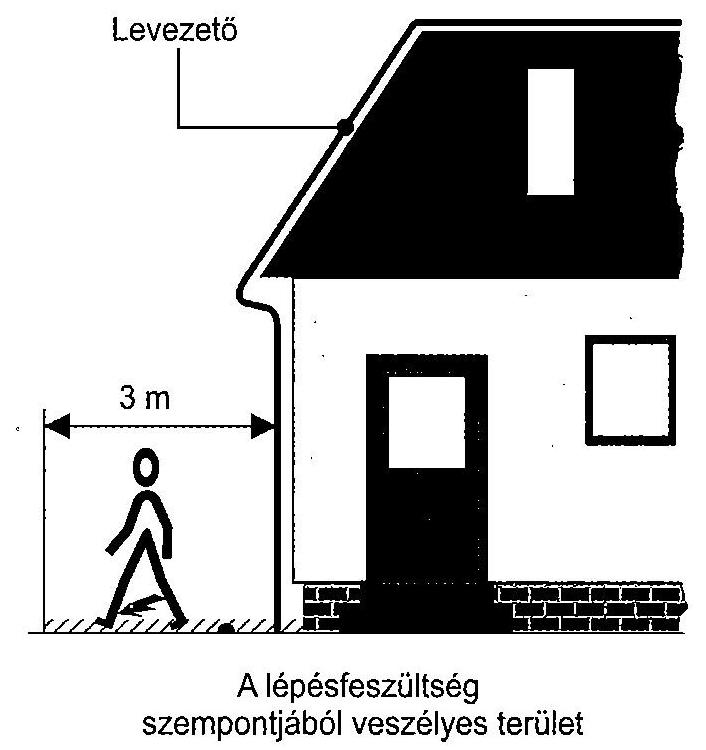 potenciálvezérlés (egyenletes fesz.