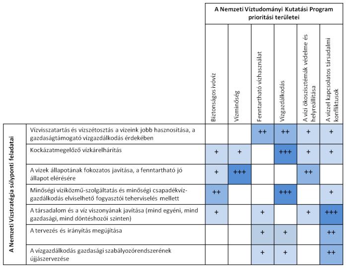 kapcsolódó legfontosabb kulcsszavakkal kezdődnek, és a felsorolt kihívásokból következő kiemelt kutatási feladatokkal zárulnak.