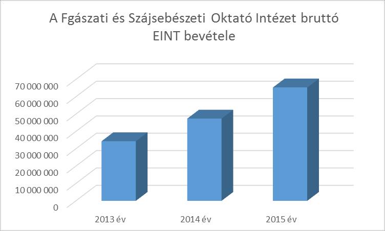 A Fogászati