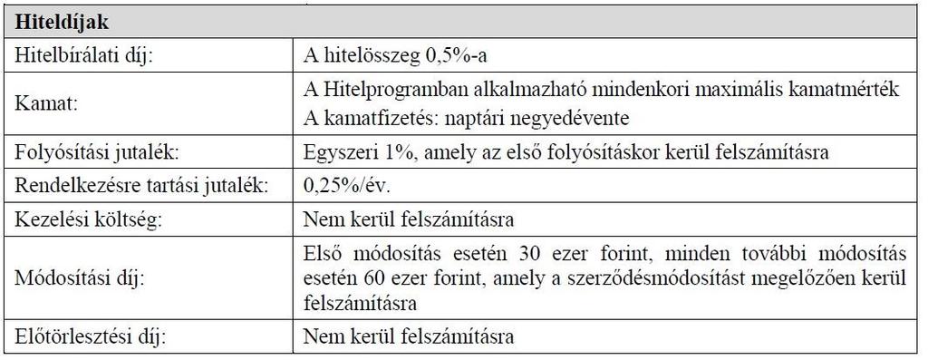 Nincs Egyszeri 1 %, amely szerződéskötéskor kerül felszámításra, a teljes hitelösszegre vetítve.