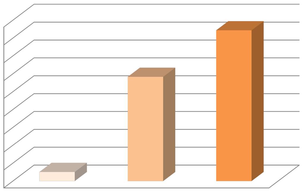 4. ábra: A 2007 2013-as időszak vegyes (hitelviszonyt és tulajdonviszonyt megtestesítő) pénzügyi eszközei, 2016.