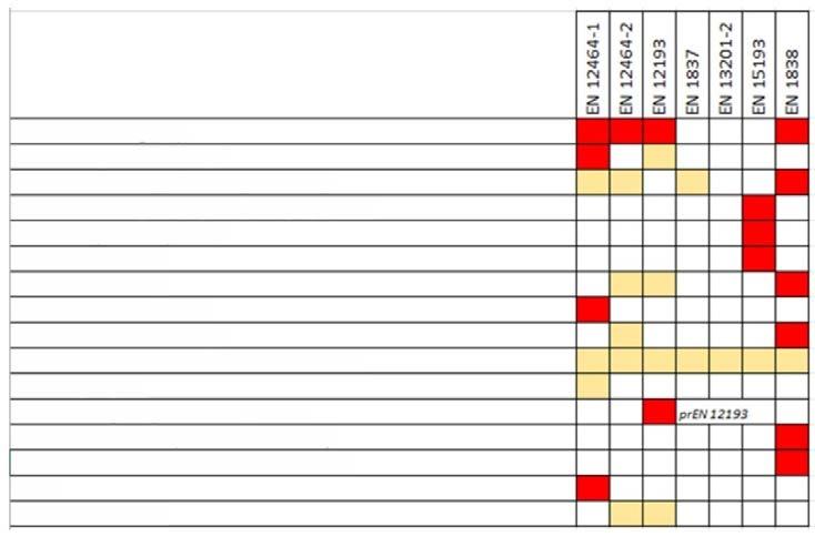 3 LED-modul és -lámpatest hirtelen meghibásodási mértéke Hirtelen meghibásodás (abrupt failure) LED-termék működésképtelenné vagy fényleadásra képtelenné válása 1.