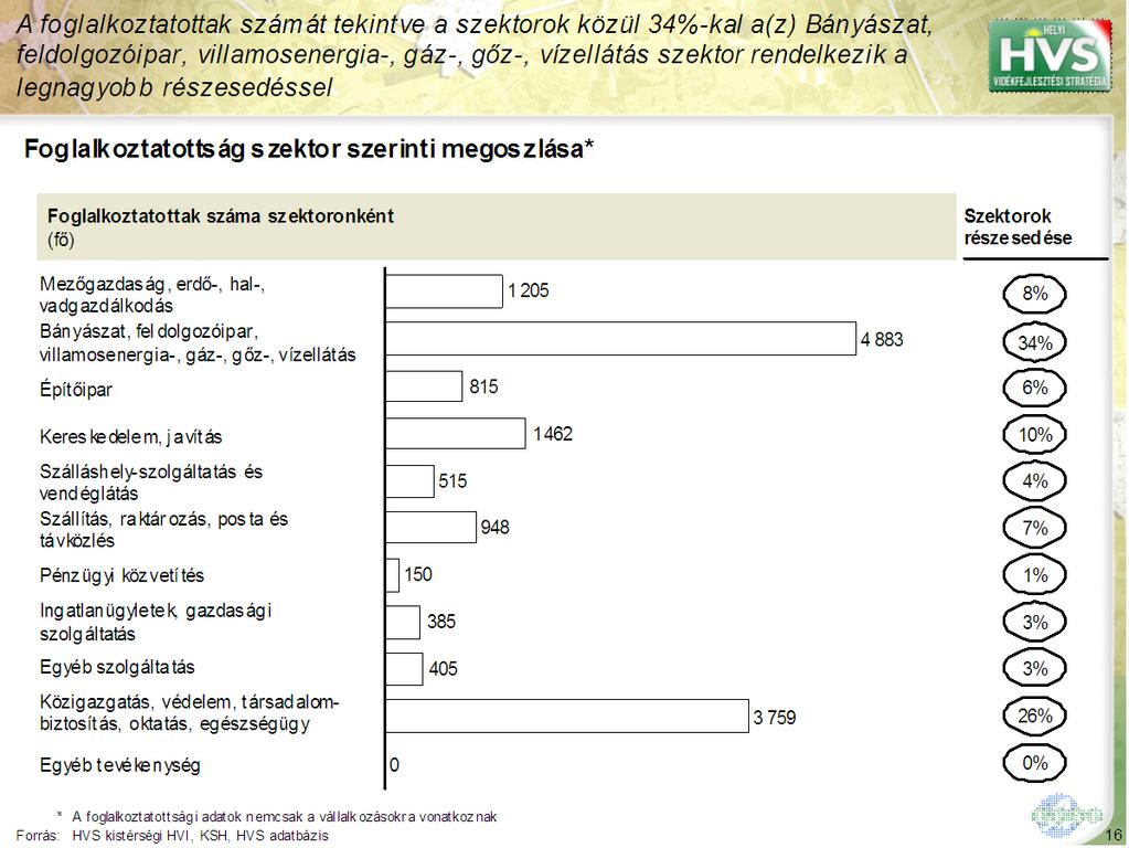 5. sz. ábra 6.