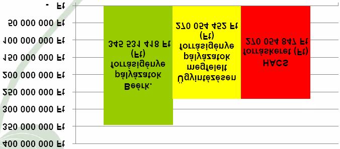 támogatási körre vonatkozó miniszteri rendeletet központi forrásból hirdették meg (MVH feldolgozással), ezért arra vonatkozóan