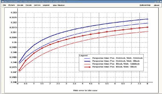 Fig2. 0, 0, 0.