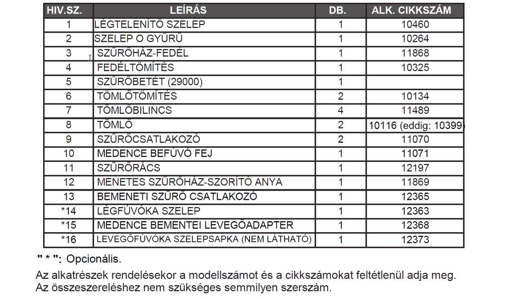 FEDÉLTÖMÍTÉS SZŰRŐBETÉT (29000) TÖMLŐTÖMÍTÉS TÖMLŐBILINCS