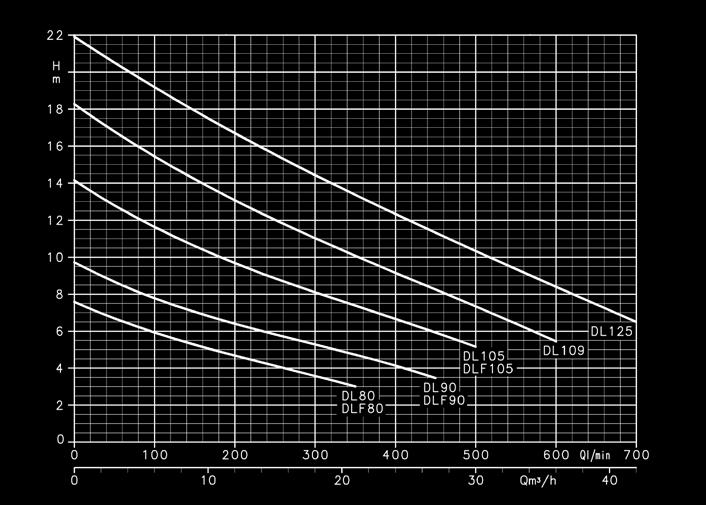 Hz, [ ] = 50 Hz Járókerék méret M=