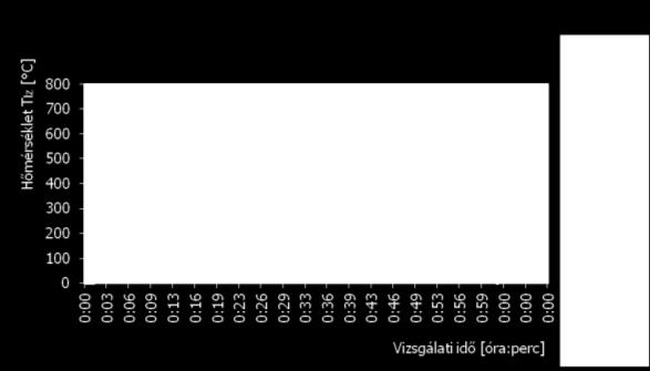 grafikon), a megfigyelőszinti helyiségben a belső falsíktól számított 10cm távolságban 16 helyen (Tany) egy 1.20 1.20 (m) méretű mérőpanel segítségével (lásd 2. grafikon). 3.