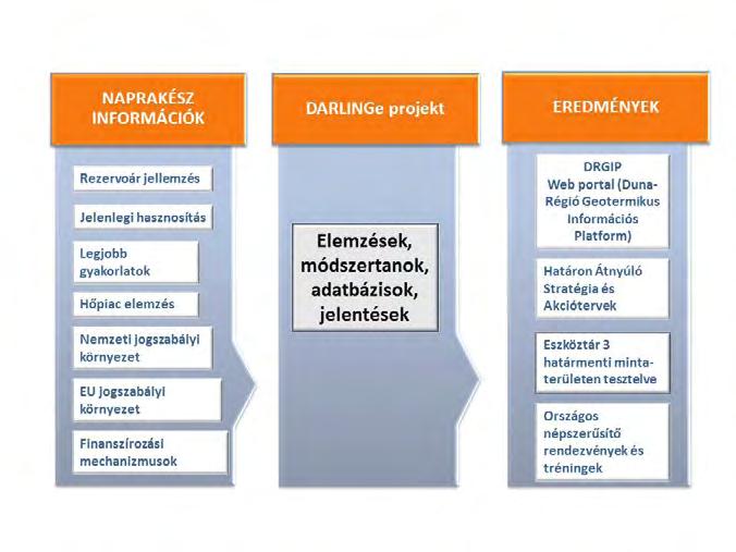 A projekt egyik első legfontosabb tevékenysége egy tréning megszervezése volt a konzorciumi partnerek részére, melynek célja azonos értelmezés és tudásszint létrehozása volt a geotermikus erőforrások