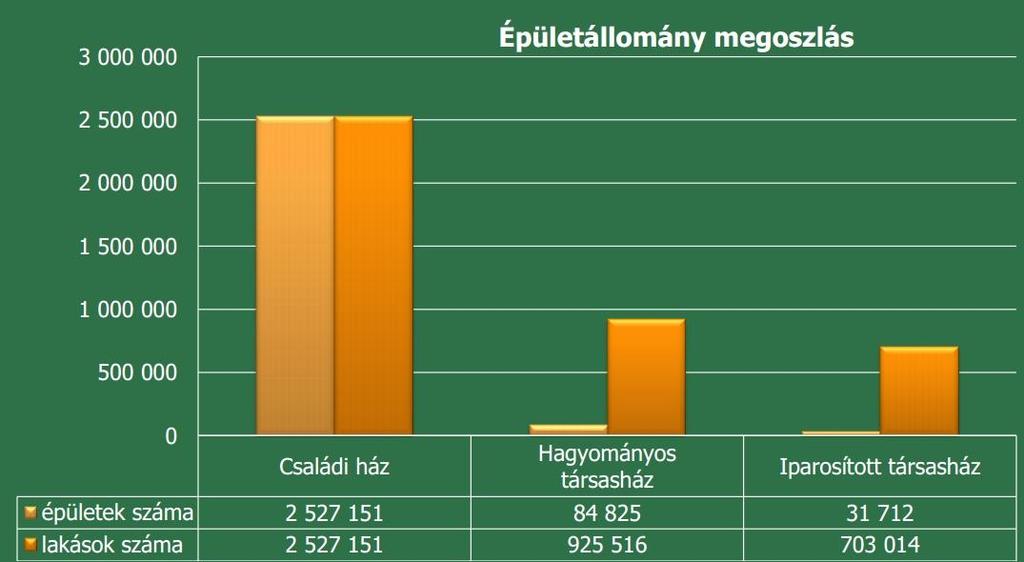 Épületállomány