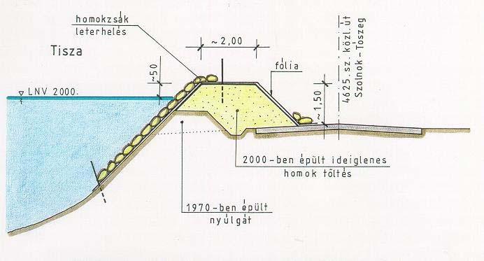 Problémát okozott, hogy a védvonal előtti hullámtér szélessége 3,5-5,0 km közötti volt.