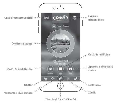 Kijelző áttekintése B-Hyve TM applikáció