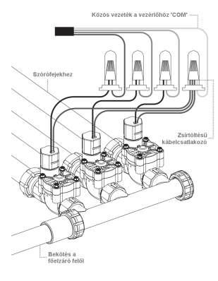 Elektromos csatlakoztatás Figyelmeztetés! - Az elektromos munkák elvégzésénél fokozott körültekintéssel járjon el!