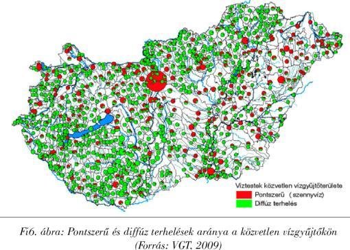 Felszíni vizeket érő terhelések: pontszerű és diffúz kibocsátások Duna teljes (!