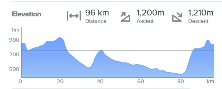 Aegyd am Neuwalde, rövid fotózási, nézelődési szünet 39 km 12:10 Ochsattel, emelkedő vége, 10 perc pihenő 51 km 12:45 Schwarzau, rövid megálló 65 km 13:40 Kaiserbrunn, 10 perc pihenő, fotózás,