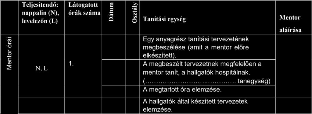 Felkészülés a tanításra, óraelemzések, hospitálások Az első két alkalommal, lehetőleg a szakmai gyakorlat kezdetén, a mentor óráin a mentorhoz beosztott minden hallgató részt vesz, és közösen elemzik