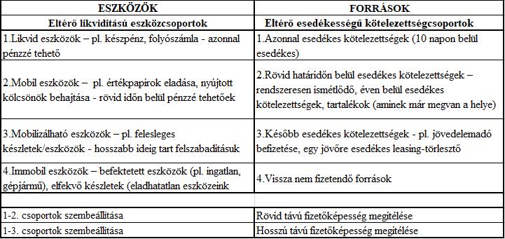 szórakozás, élvezeti cikkek, kirándulások stb. háztartási cikkek, lakás fenntartása egyéb (pl. háziállat, más igények) D = (A+B)-C=Eredmény Pénzeszközök pótlása (miből?) E.