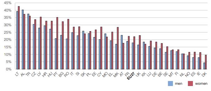3.ábra A mentális egészség veszélyeztetésének mértéke (2012) Forrás:https://www.eurofound.europa.eu/sites/default/files/ef_publication/field_ef_document/ef1 182en.