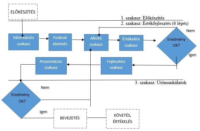 Az értékelemző munka folyamata 1.