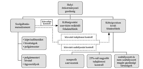 rendelnek meg (1. ábra).