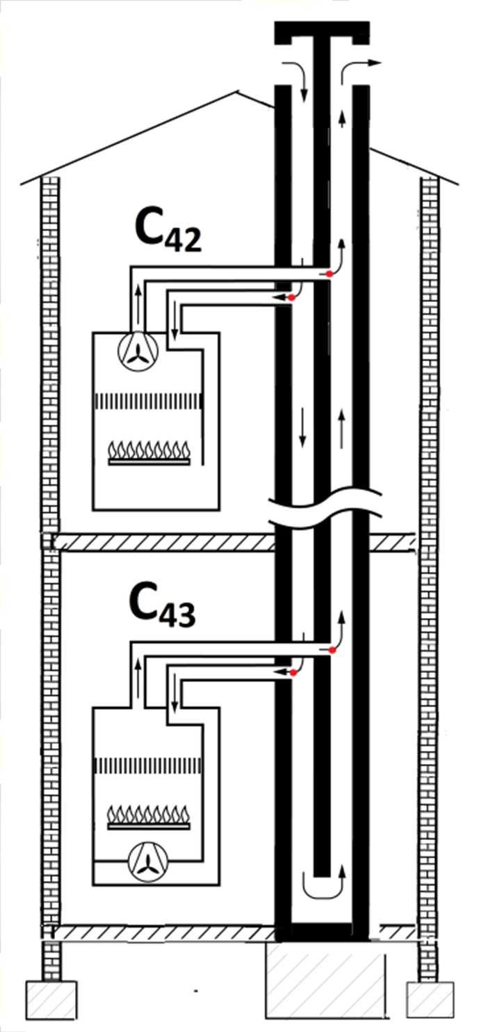 C42 és