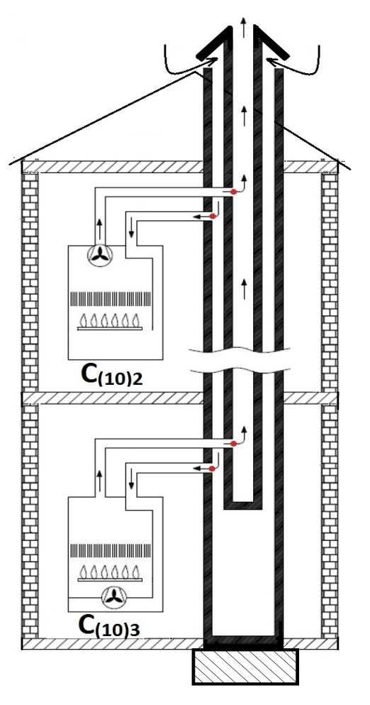 C(10)2 és C(10)3