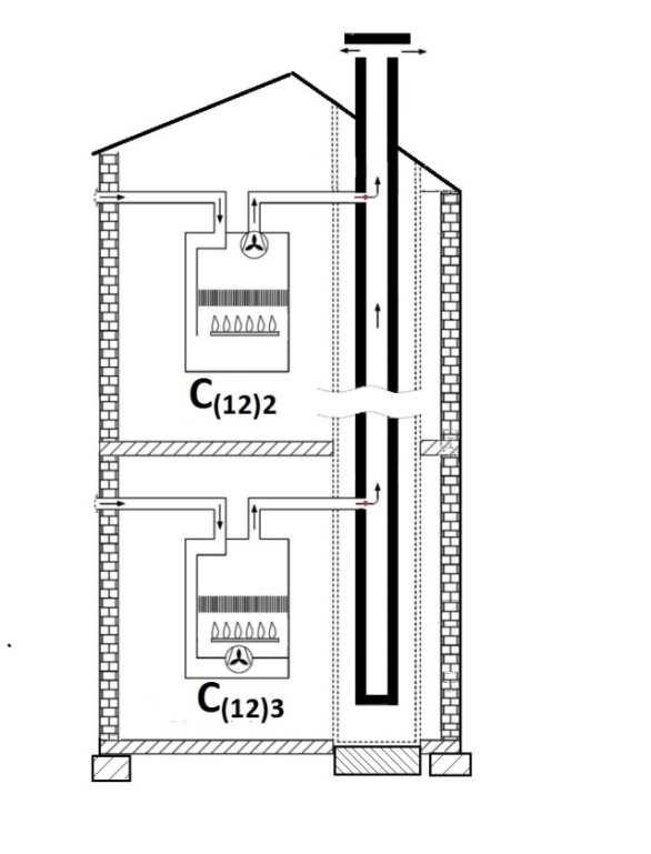 C(12)2 és