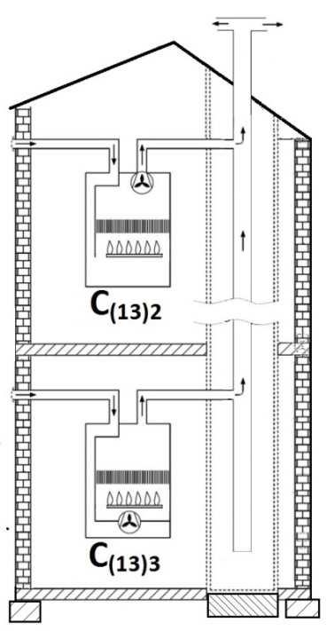 C(13)2 és