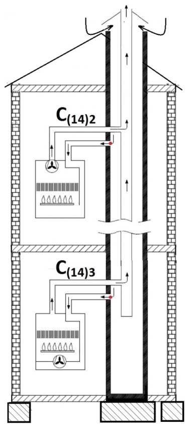 C(14)2 és