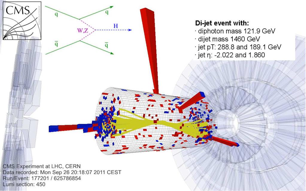 Horváth Dezső: Megvan-e már végre a Higgs-bozon? Ortvay-kollokvium, ELTE, 2012.12.20. p.