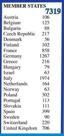 alkalmazott, 645 ösztöndíjas + 12610 kutató + 518 diák