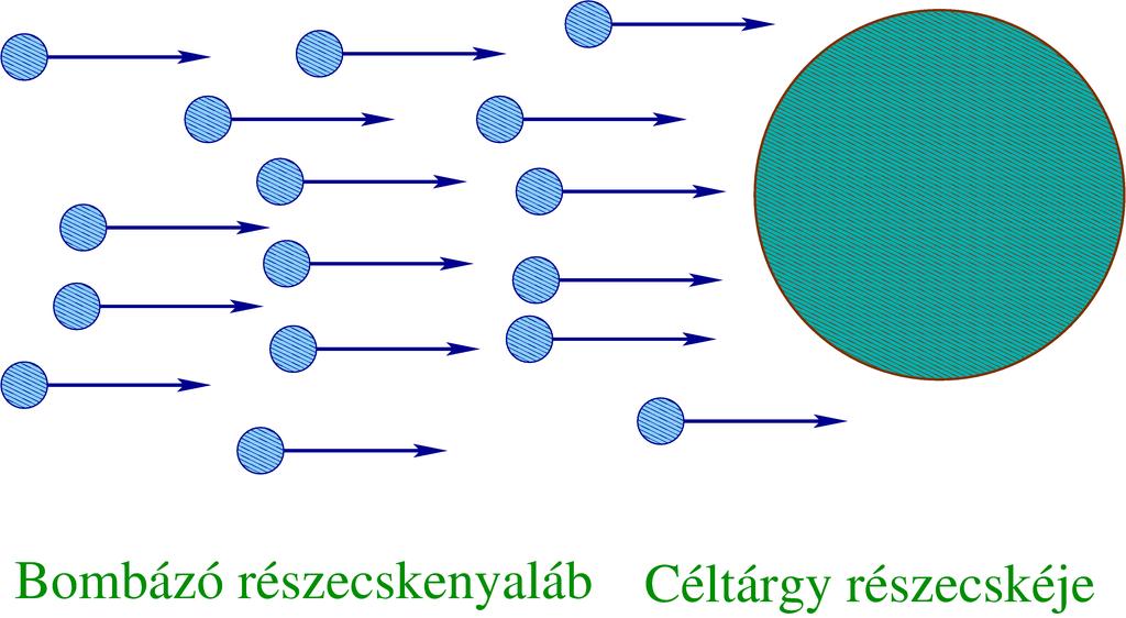 Horváth Dezső: Részecskefizikai pr