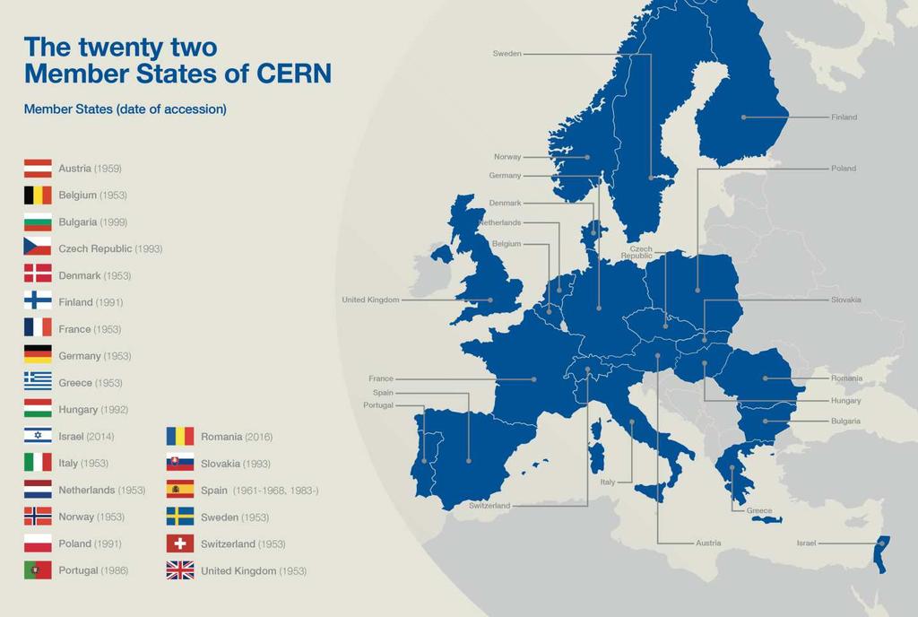 A CERN 22 tagországa Horváth Dezső: