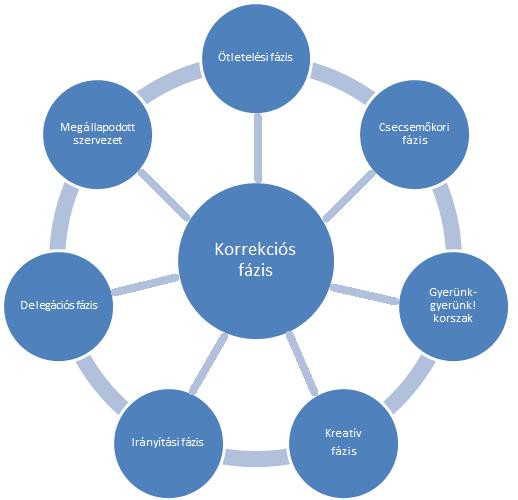 Mikro-, kis- és középvállalkozások növekedési életpálya-menedzsment vizsgálata 91 3.