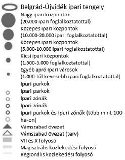 Szerbia a nemzeti fejlesztési stratégiában olyan iparszerkezet létrehozását célozza meg, amelyben jelentős a high-tech, vegyi-és gyógyszeripar, informatika és telekommunikáció, elektronika és