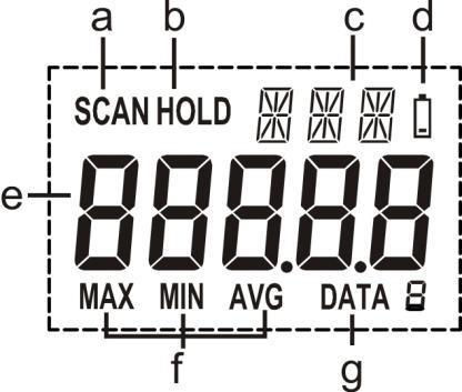 1 Optikai érzékelő felület. 2 Mérés gomb. 3 "UNIT" gomb: Funkcióváltó kapcsoló. 4 "MEM" gomb: Memória gomb. 5 LCD kijelző. 6 Kijelző háttérfényt működtető szenzor. 7 Elemfedél. 4. LCD kijelző 1.