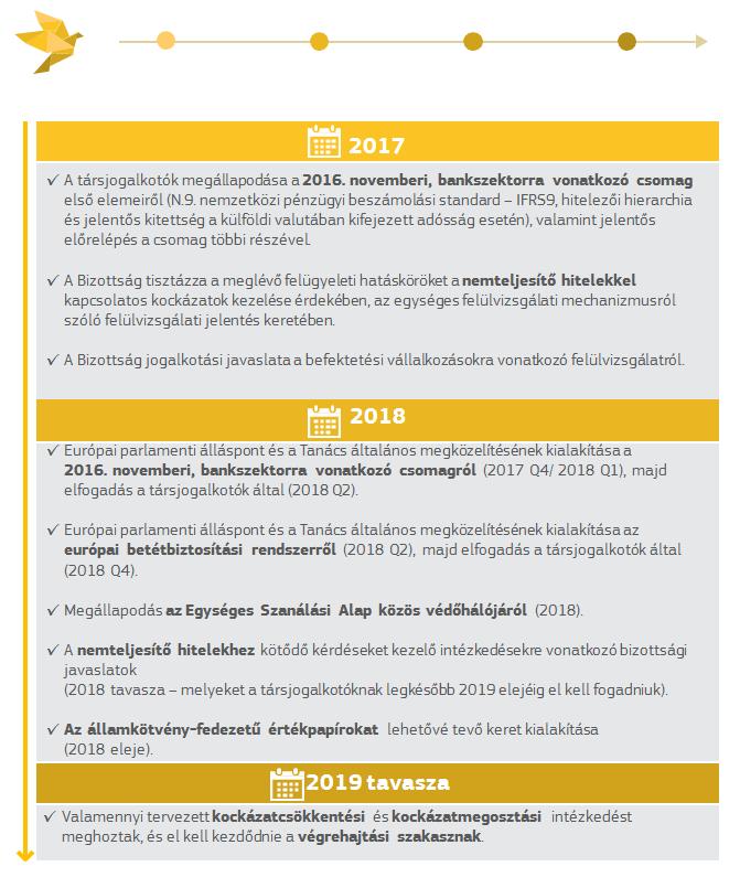 2. függelék: A bankunió 2018-ig történő kiteljesítésének ütemterve