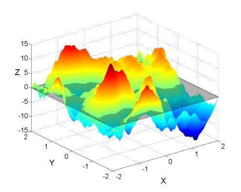 2D ÉS 3D ÉRDESSÉGI MUTATÓK A felszín mikrogeometriai leírásához használt érdességi mutatók a következő osztályozás szerint csoportosíthatóak: amplitúdó (magassági vagy mélységi) paraméterek térköz