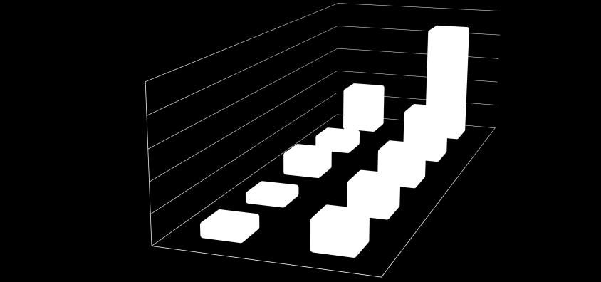 6. ábra. 34CrMo4 acél próbákon lévő kopási keresztmetszetek meghatározása 7. ábra. Köszörült és polírozott 34CrMo4 acél próbák kopási keresztmetszete A 7.